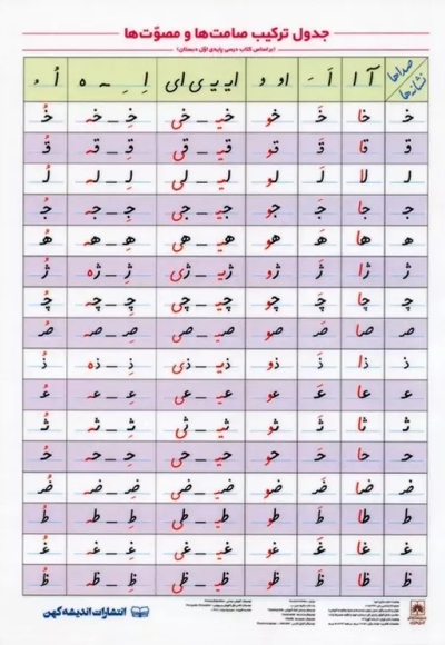 لمینت  جدول ترکیب صامت و مصوت